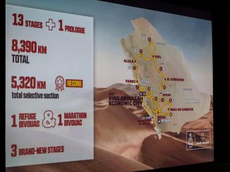 Dakar 2027 le parcours